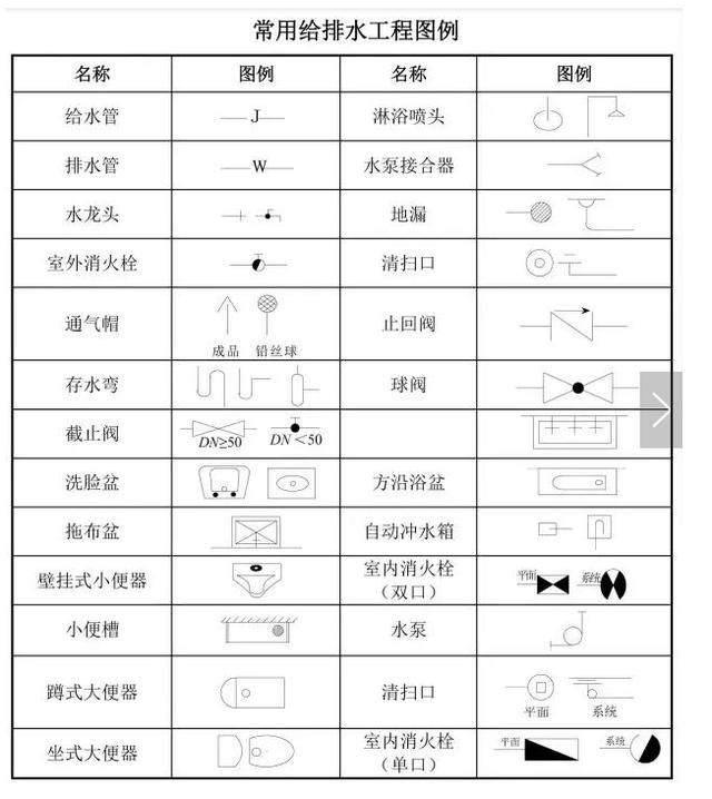电气图例