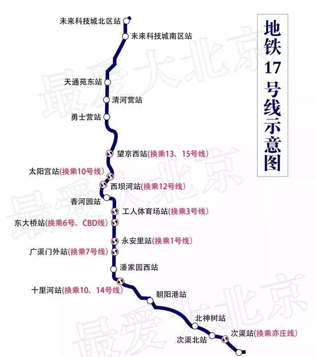 昌平公交地铁线路也有新调整!未来的昌平交通开挂了!