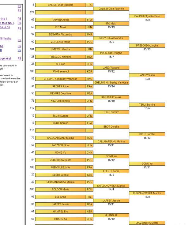 2017-2018 法国圣摩尔女花世界杯 中国2人进决