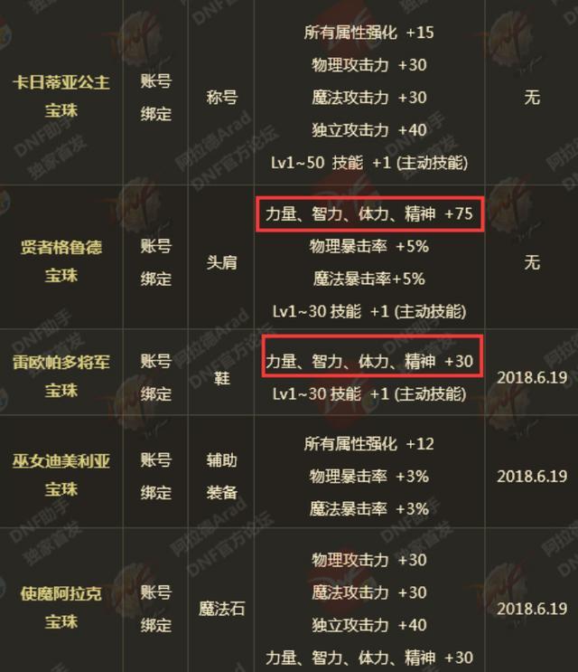 DNF: 2018春节套最强入手指南 到底买几套好