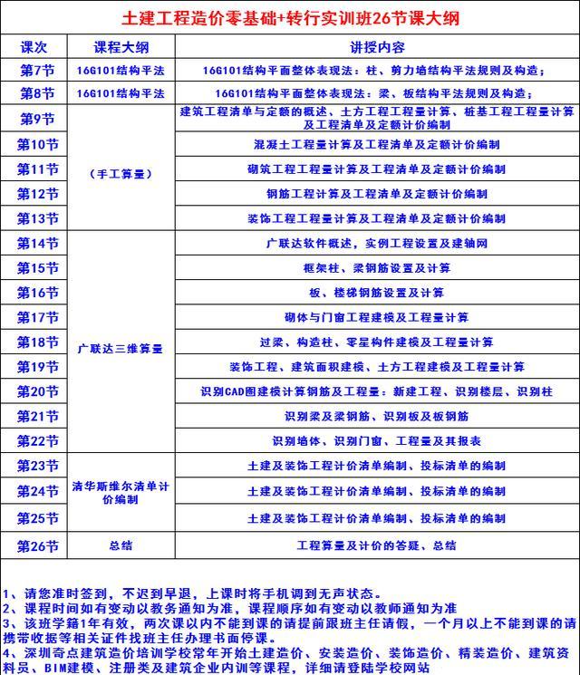 家庭所有的开关接线图大全 非常值得收藏