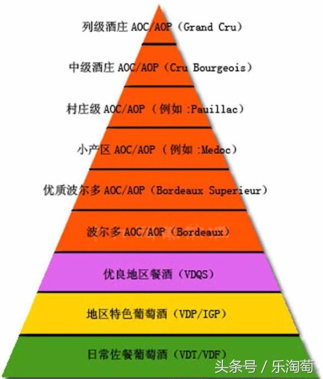 法国红酒等级