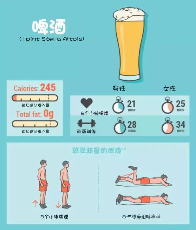 吃到这些垃圾食品,你需要消耗多少热量?