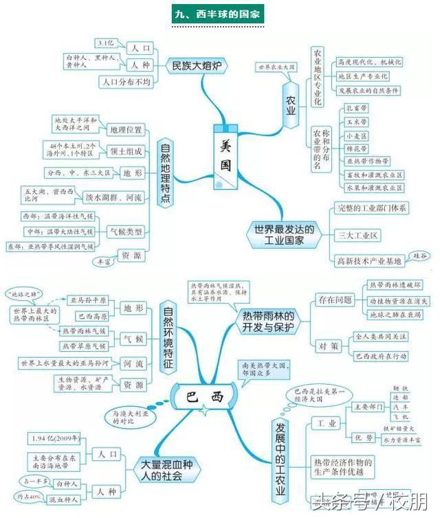 吃透这20组思维导图就够了!