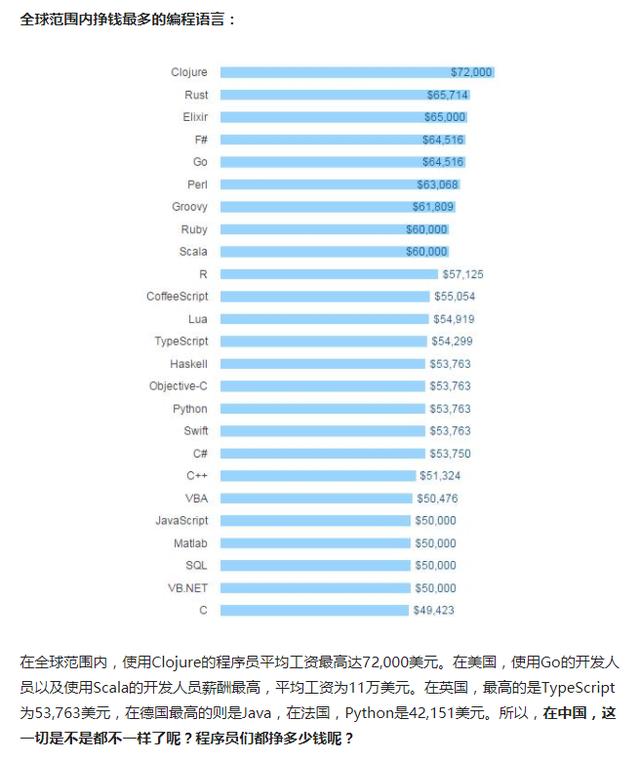 Linux专业人士的薪资水平如何？  第1张