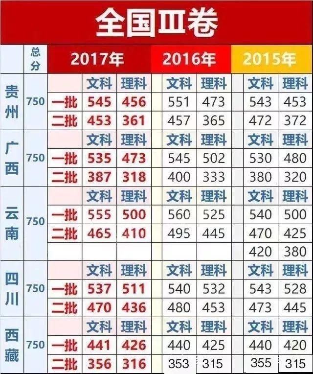 ߿ٿٷ֣ȵ211/985㻹٣