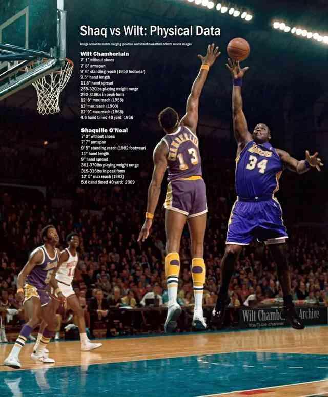 NBA中的骨骼清奇之人,号称百年难遇!