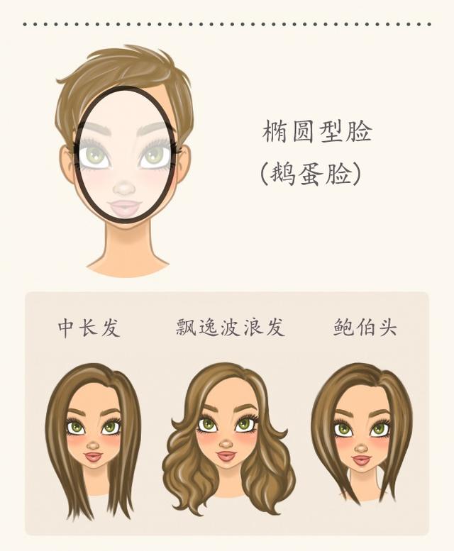 从脸型挑"发型",看看你最适合哪一种