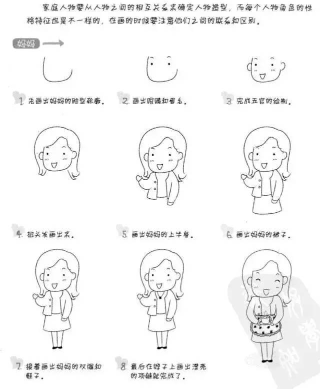 儿童简笔画:家庭成员的形象画法,教孩子辨识不同的人物特征