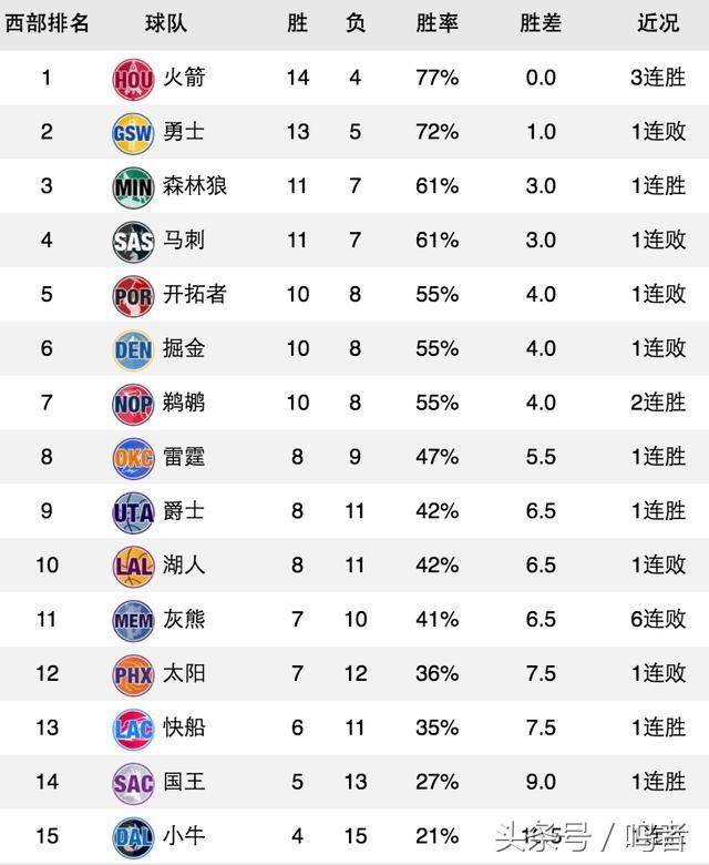 nba消失的球队的战绩