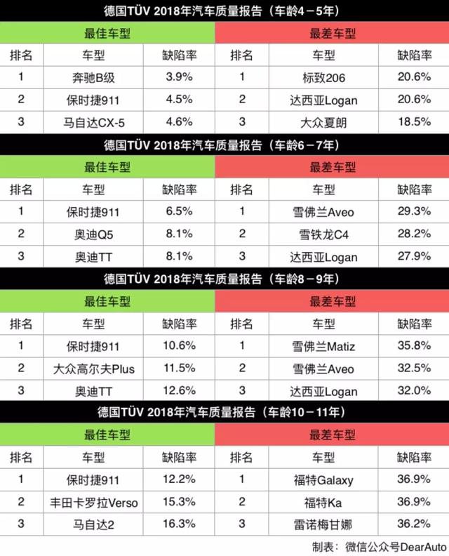 日韩系、欧美系谁更靠谱?中美英德车辆可靠性大PK