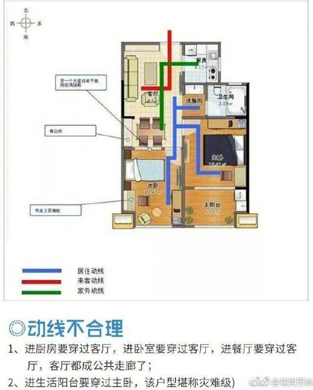 选户型攻略: 选好户型, 最佳参考