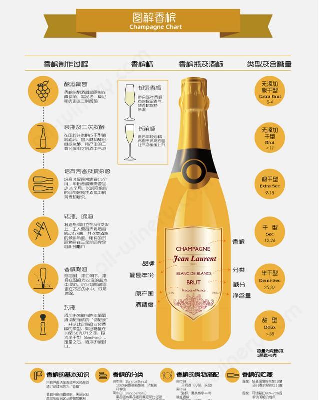 香槟度数 新浪网