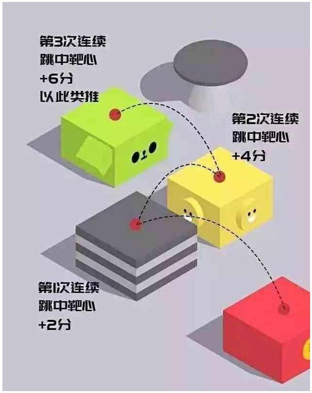 微信《跳一跳》游戏终于看到尽头了，这个分数恐怕无人能及了吧！