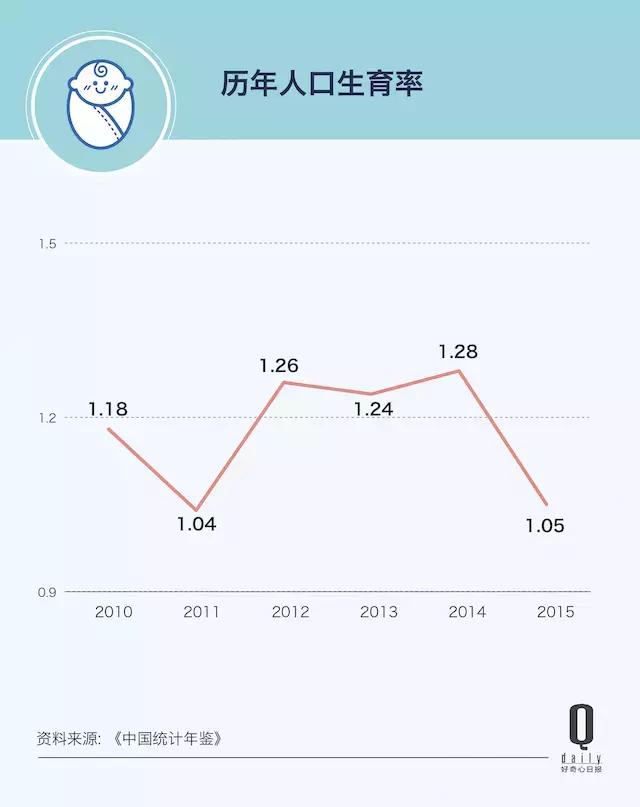 中国人口网站_中国人口走向图(来源:互联网)-8个实用理财理念 这么理财等于多(2)