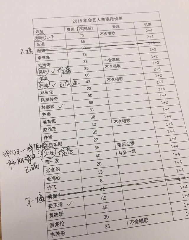 明星跑一场商演多少钱?明码标价差距大