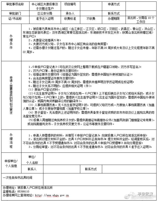 超齐全!2018武汉买房条件、首付、落户政策汇