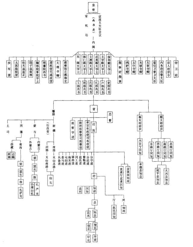 古代官位是如何分等级的？