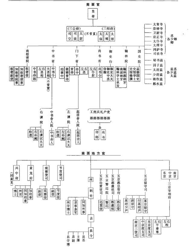 古代官位是如何分等级的？
