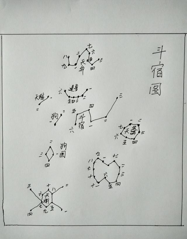 古天文星象二十八宿北方玄武之南斗六星与北斗遥遥相望