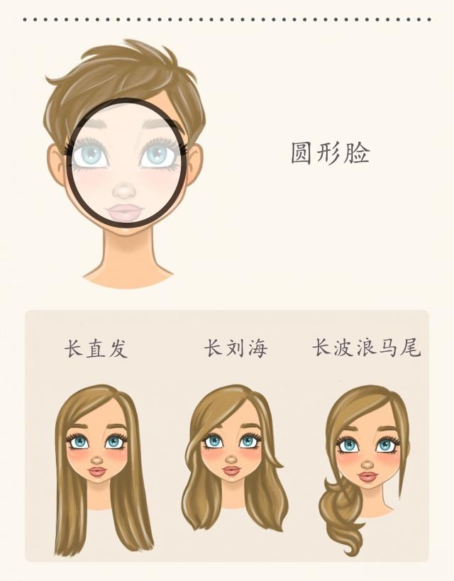 从脸型挑"发型",看看你最适合哪一种