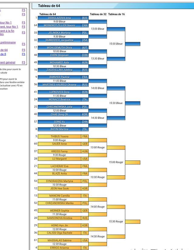 2017-2018 法国圣摩尔女花世界杯 中国2人进决