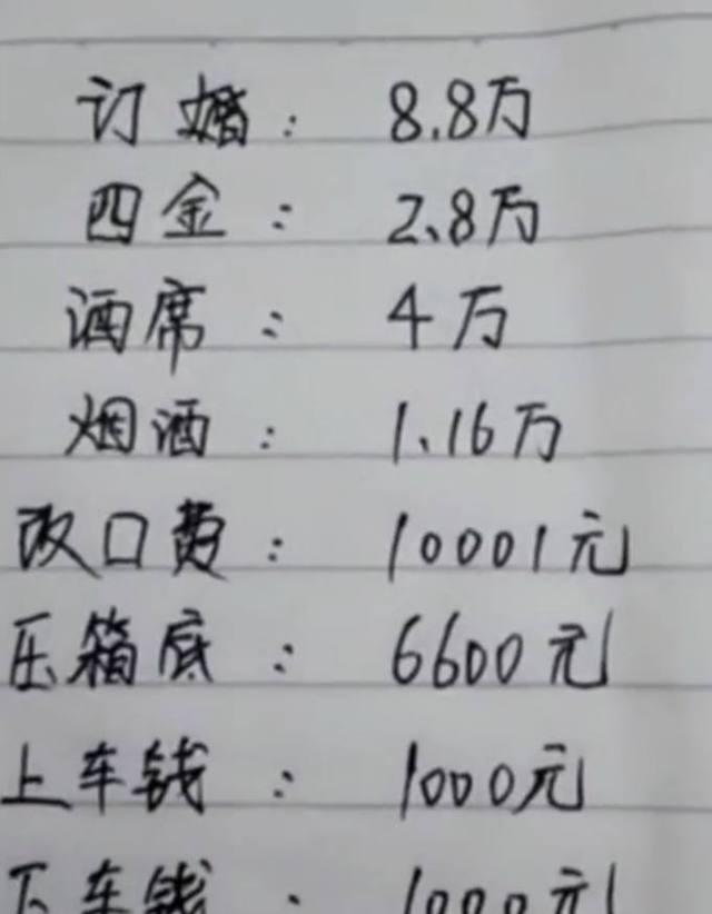女朋友家开出的彩礼清单,这样会不会太多了?