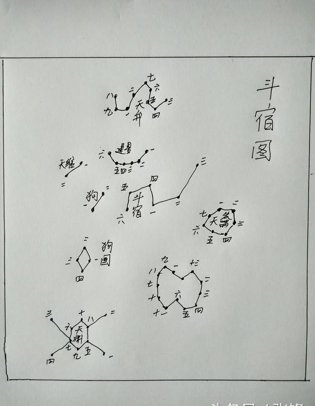 古天文星象二十八宿北方玄武之南斗六星与北斗遥遥相望