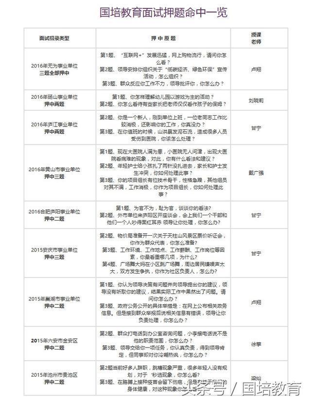 2016年江苏省省直事业单位面试真题(水利厅)-