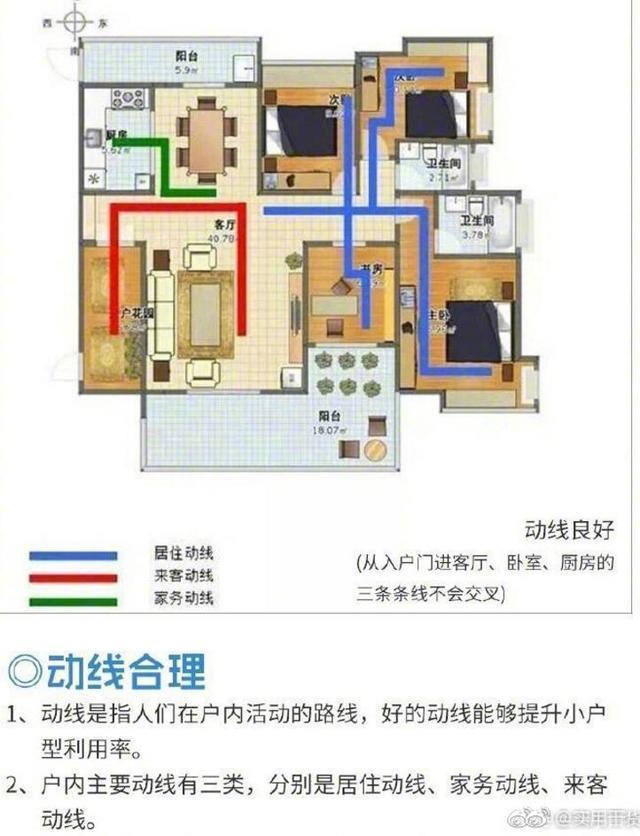 选户型攻略: 选好户型, 最佳参考