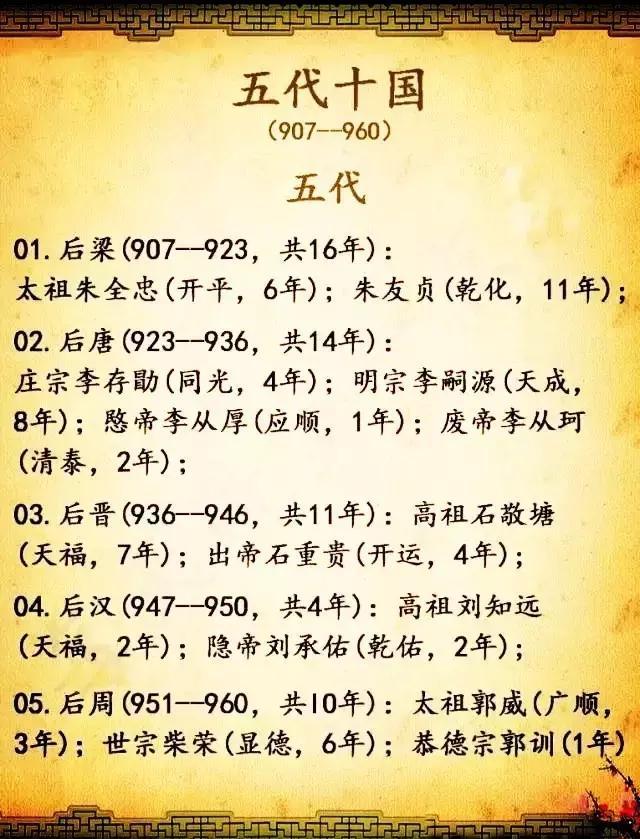 中国各朝代皇帝的顺序