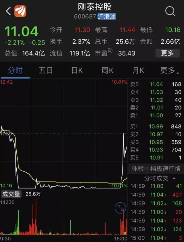 年报预披露招致集体闪崩,200只股票跌停
