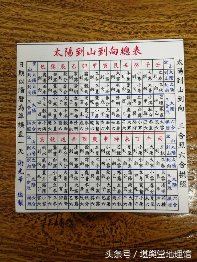 太阳到山到向专用转盘附说明七政四余天星择日果老星宗