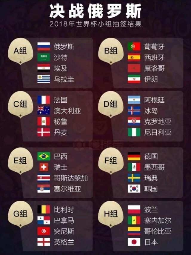 2018俄罗斯世界杯冠军花落谁家? 这是我的全