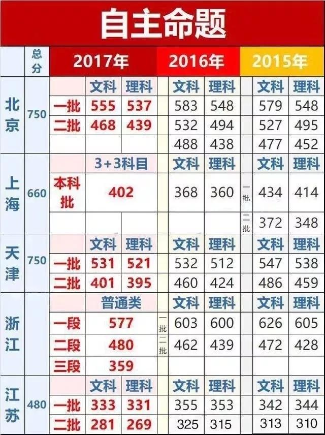 ߿ٿٷ֣ȵ211/985㻹٣