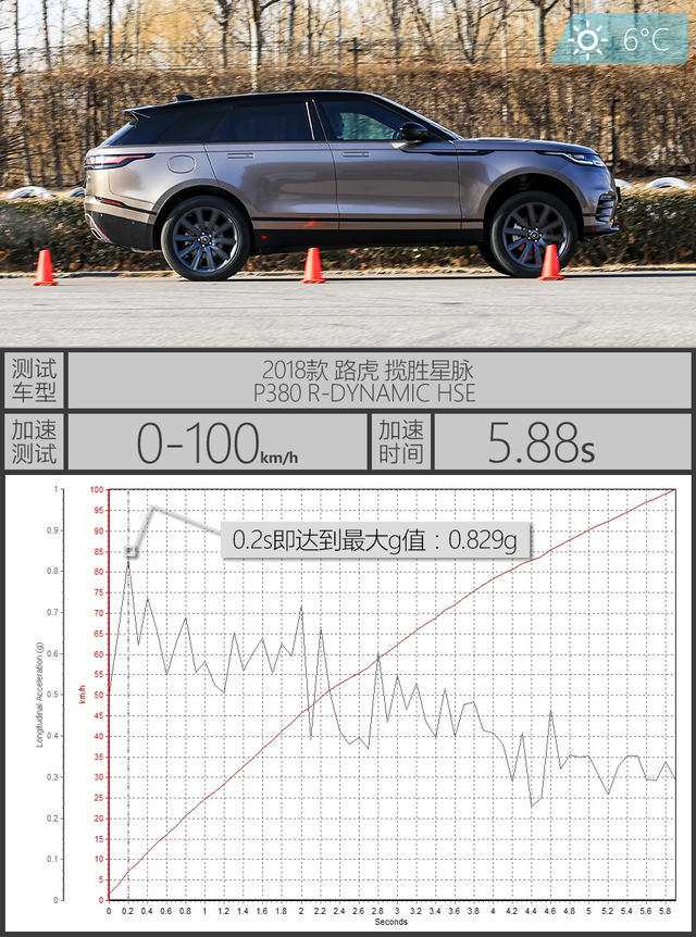 糖衣炮弹 测试揽胜星脉P380 R-DYNAMIC