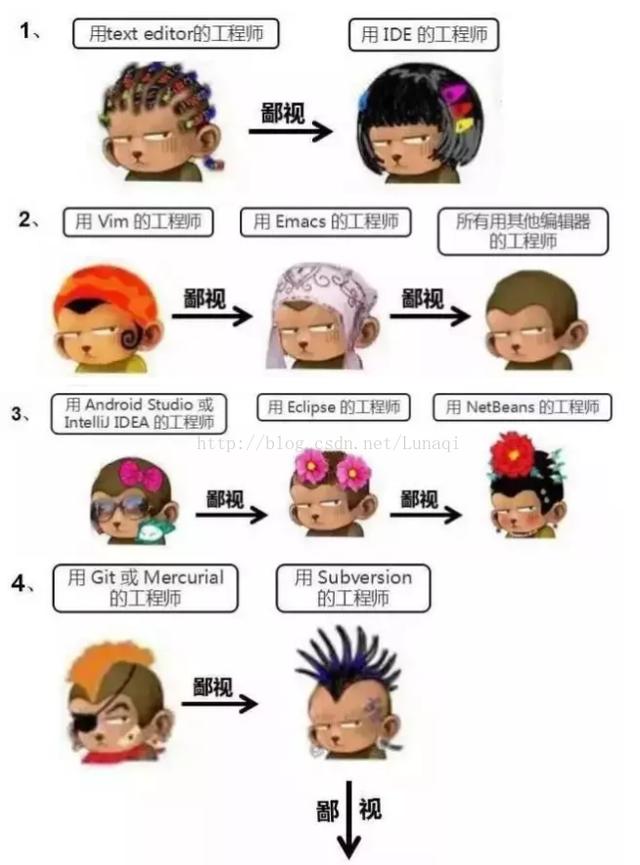 程序员的鄙视链:所有的程序员都鄙视PHP程序