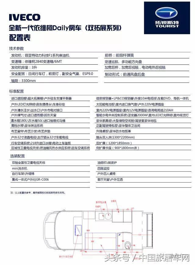 不比进口差 还是智能的 全新拓锐斯特依维柯Daily房车！