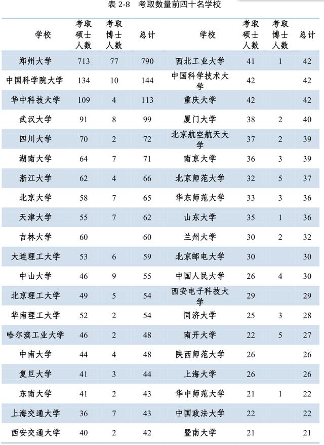 2017年河南重点大学毕业生都去了哪?郑大河大