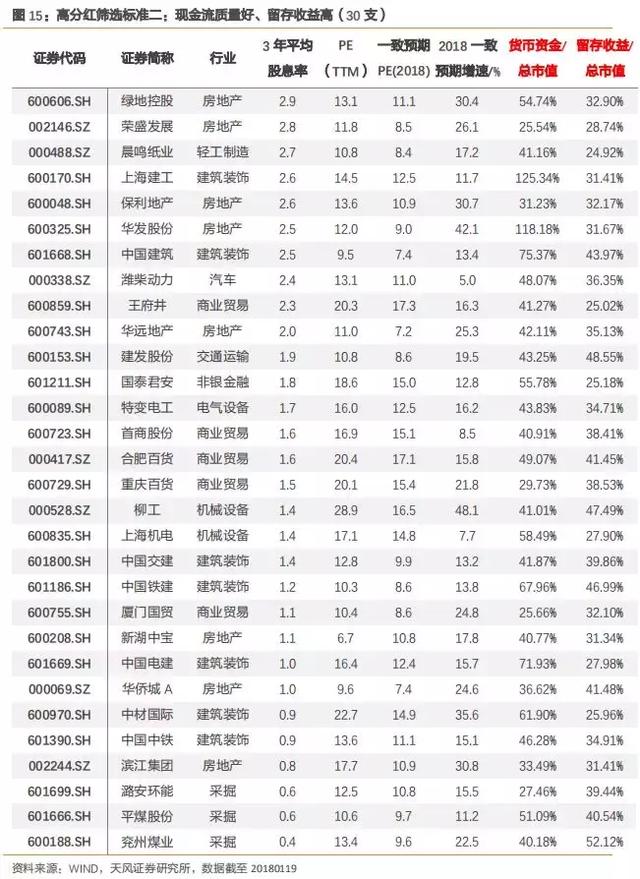 暴跌之下哪里才是避风港?收好这份"高分红 高股息率"股票名单