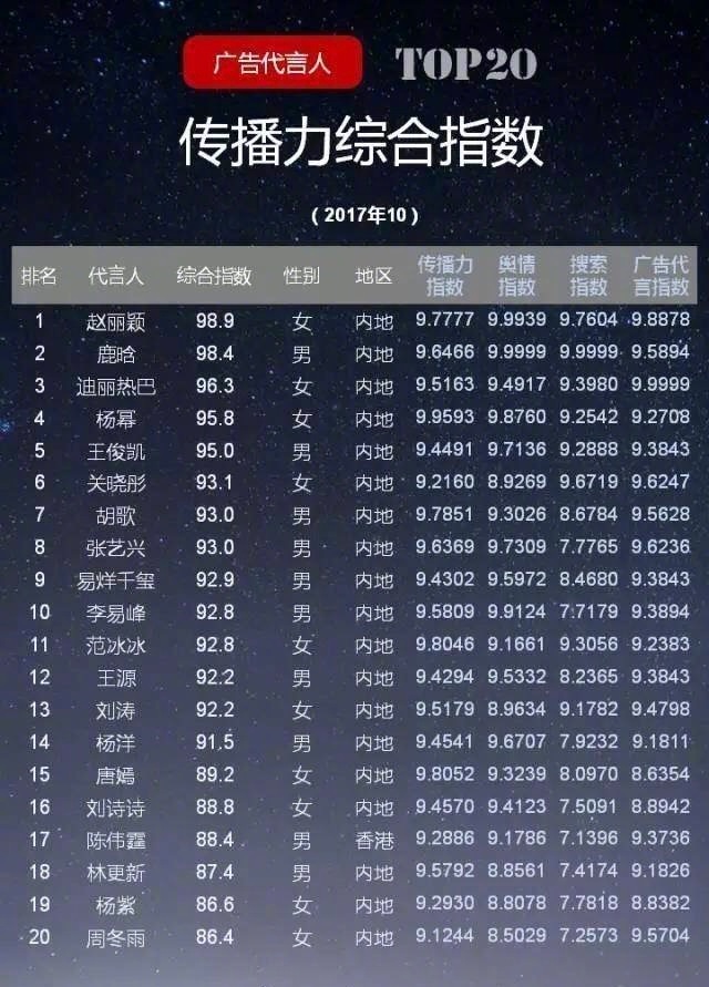 赵丽颖2017年成绩太耀眼,难怪怎么黑她都没有用