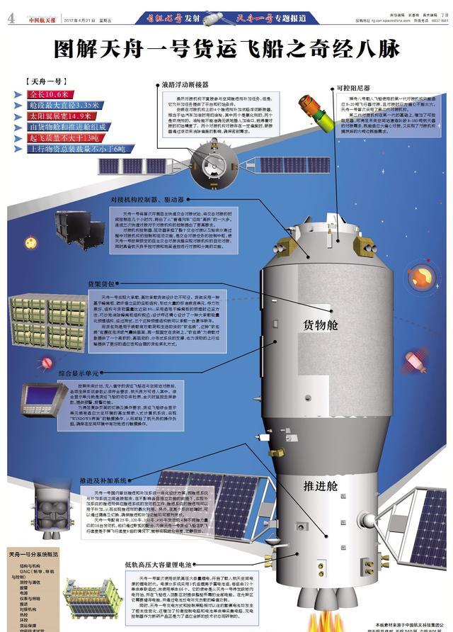 中国构筑天地运输走廊:长征七号二度出征/天舟一号太空赴约