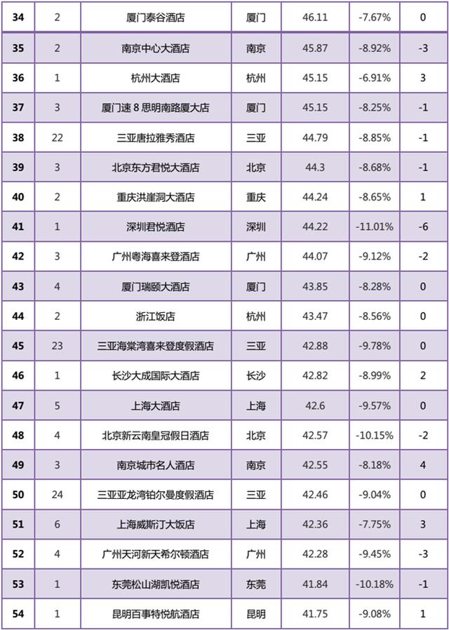 2018年2月中国重点旅游城市100强榜单发布