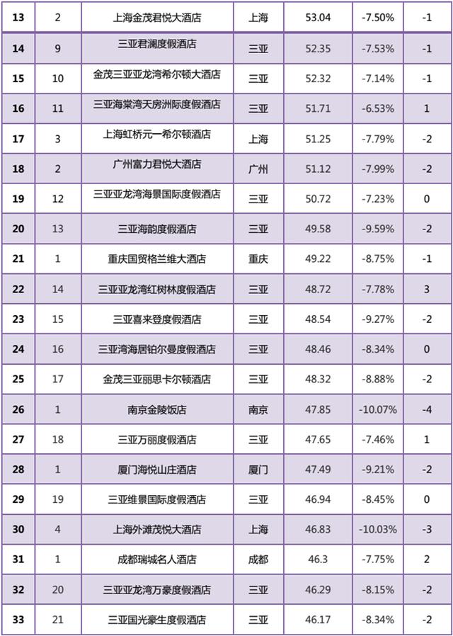 2018年2月中国重点旅游城市100强榜单发布