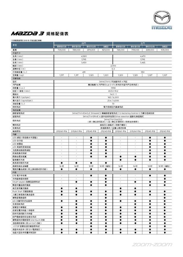 同级主动安全标竿正18年Mazda3增配主动车距控制系统｜！