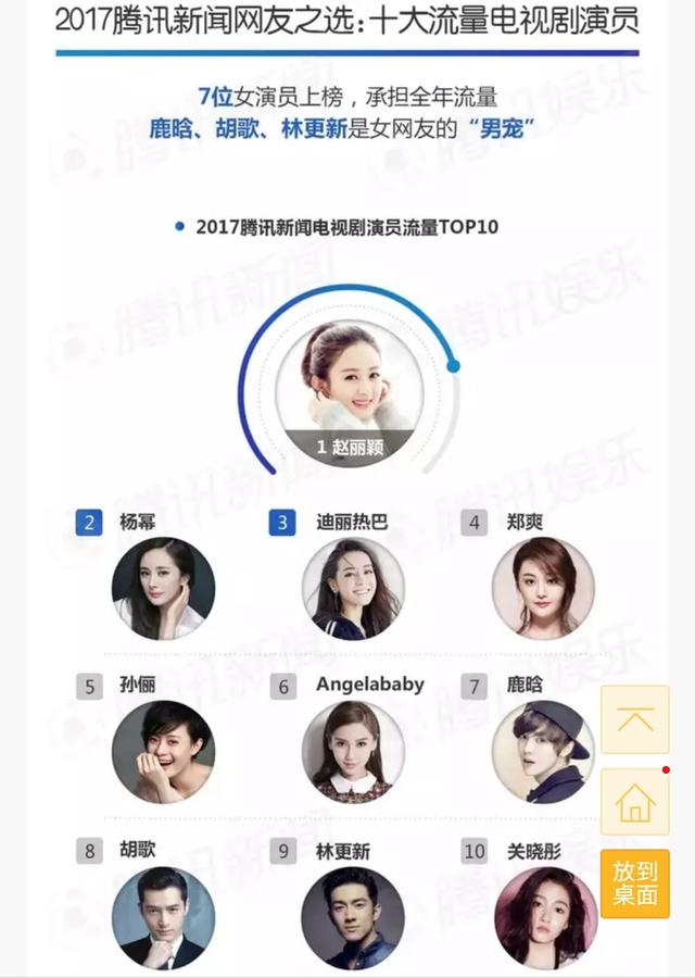 赵丽颖微博之夜再次封顶,称霸各榜单,可谓王者