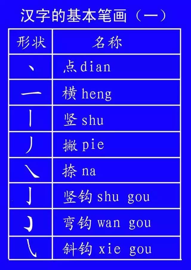 建议老师和家长收藏
