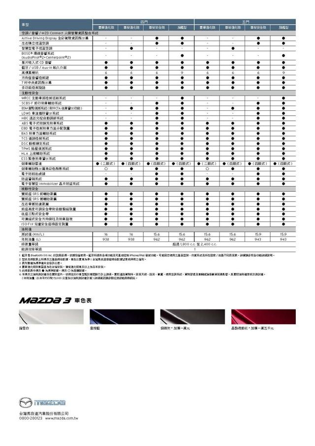 同级主动安全标竿正18年Mazda3增配主动车距控制系统｜！