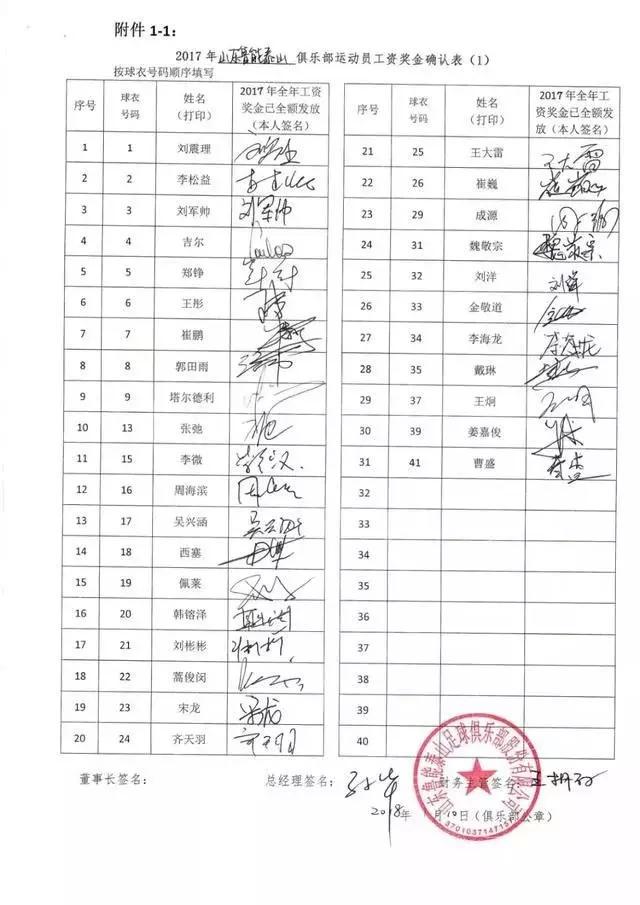 工资收入证明个人签字 新浪网