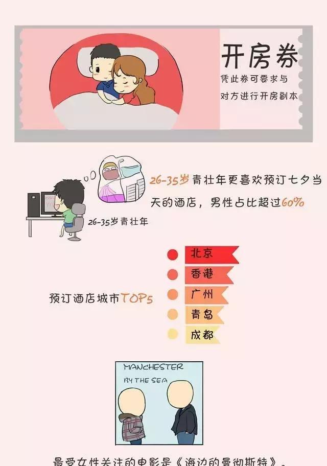 七夕消费大数据|重庆人最爱买成人用品?广州人